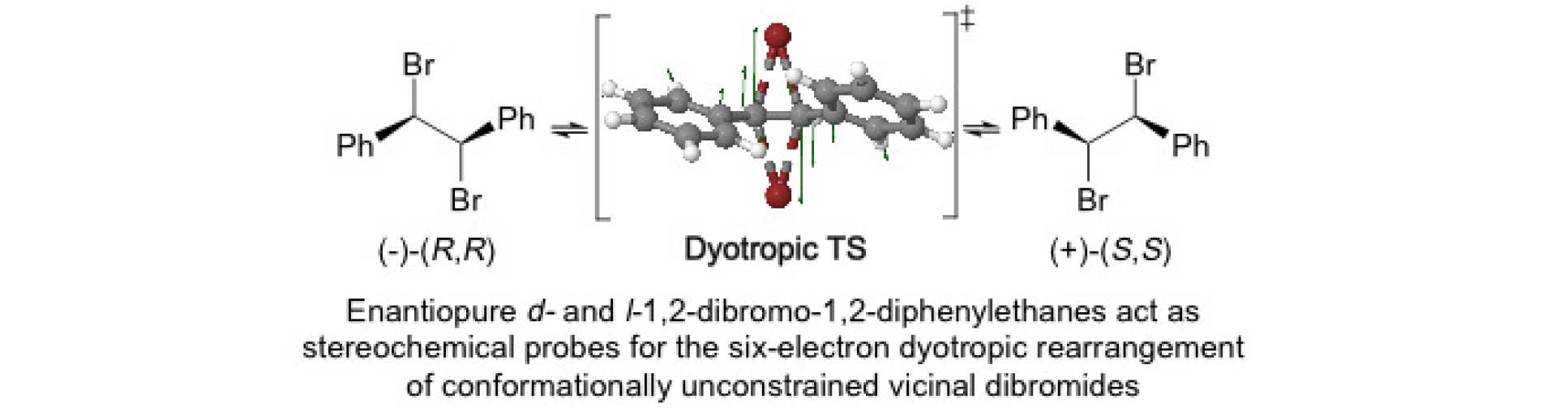 Verification of stereospecific dyotropic racemisation of enantiopure D and L-1,2-dibromo-1,2-diphenylethane in non-polar media