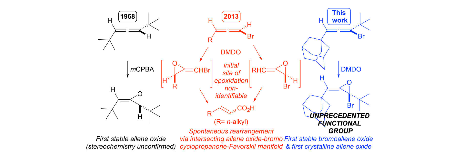 Summary scheme for paper: Stable bromoallene oxides