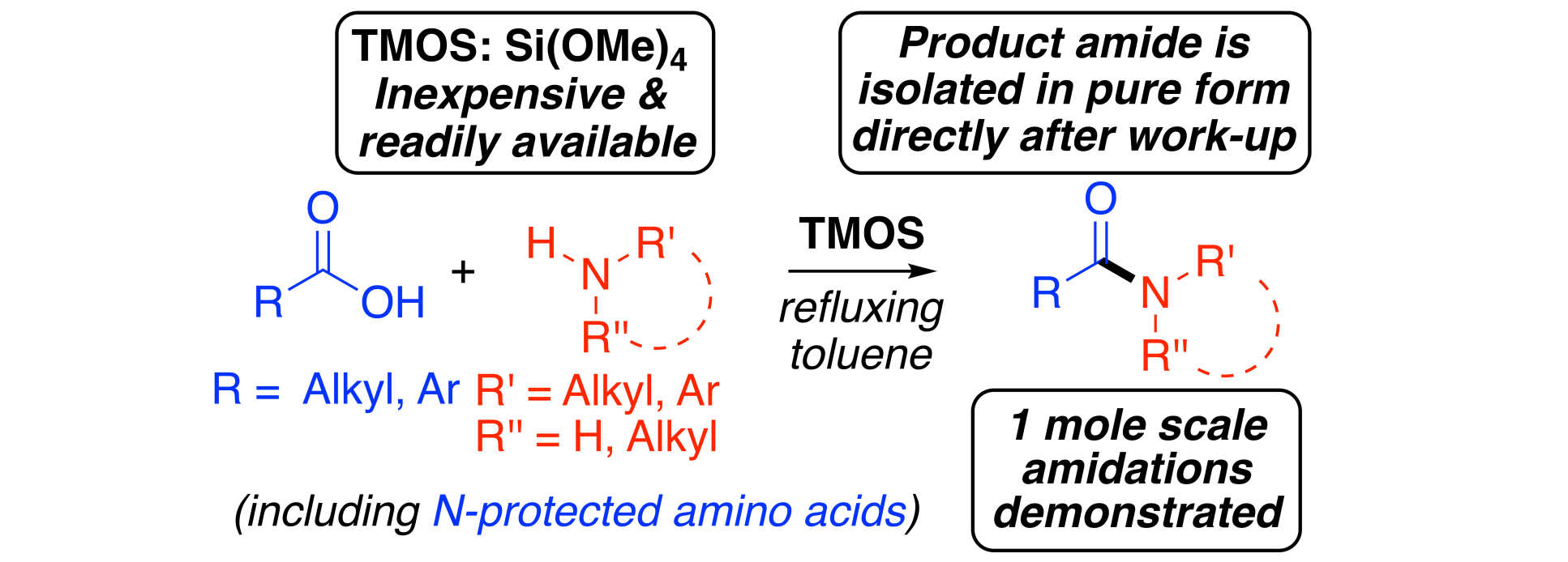 Summary scheme for paper: Tetramethyl Orthosilicate (TMOS) as a Reagent for Direct Amidation of Carboxylic Acids