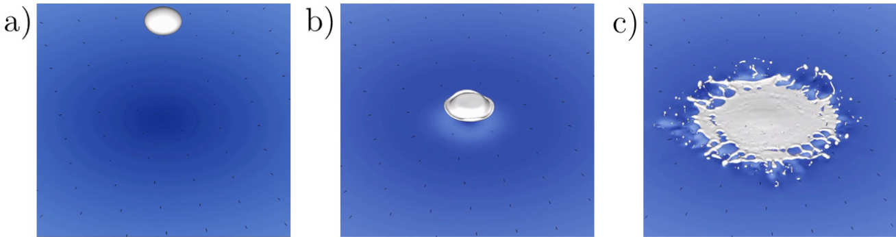 Fig. 2: Direct numerical simulation of a 200-micron diameter drop impinging onto a surface at 100 m/s, visualised a) before b) on and c) after impact