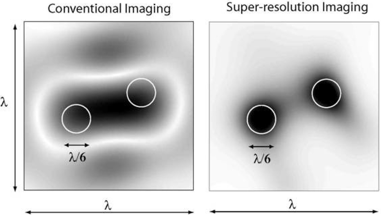 Super Resolution Subsurface Imaging