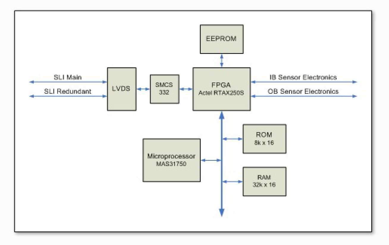 A proposed future ICU design