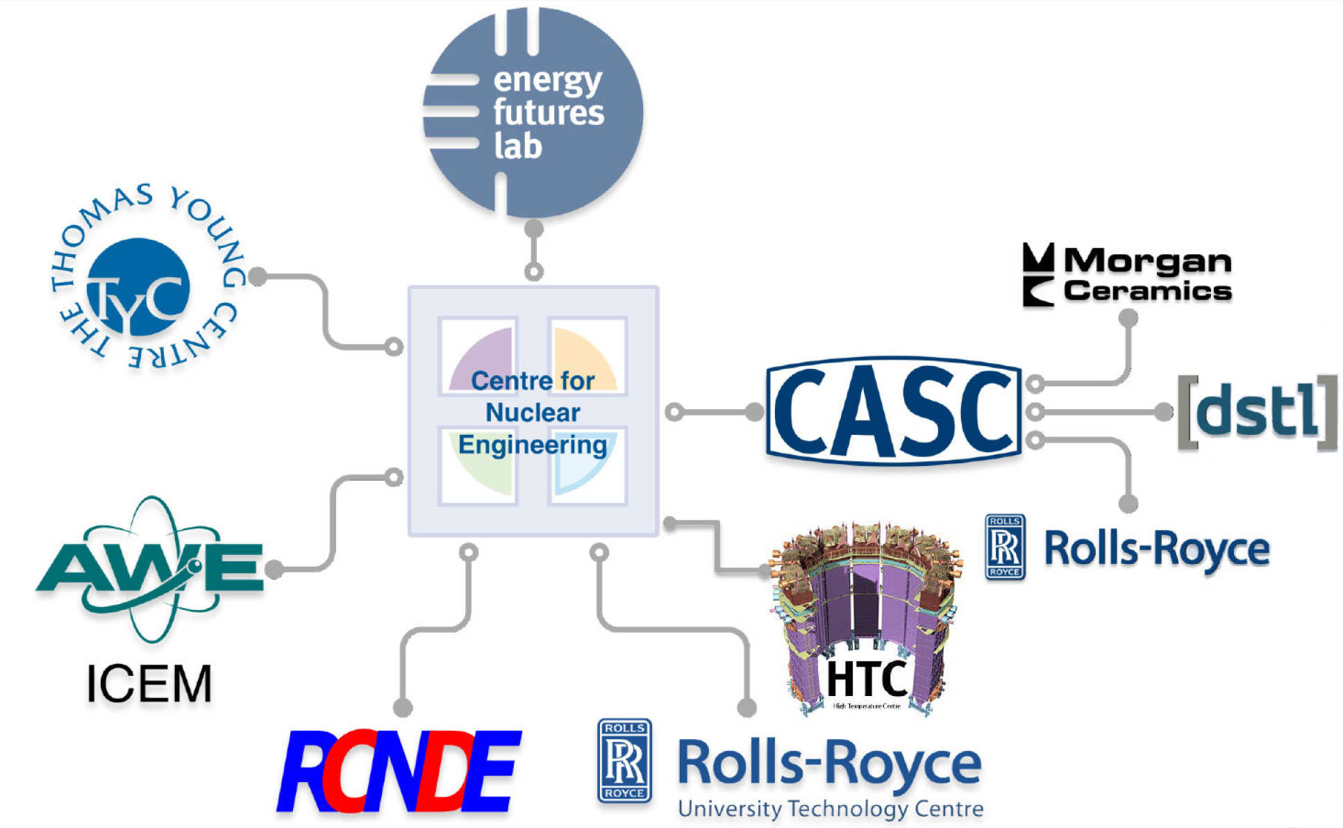 CNE Institutes and Centres Network