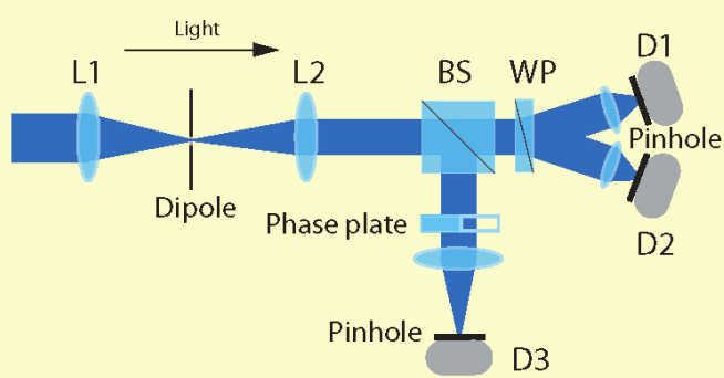 OpticalSetup