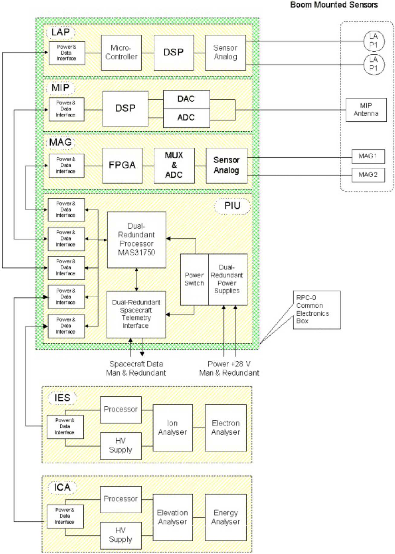 RPC schematic