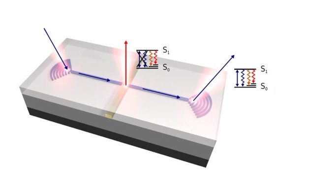 Interrupted waveguide