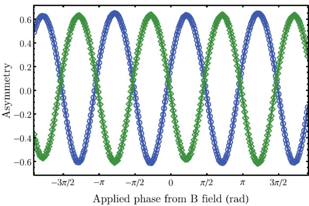 Interference fringes