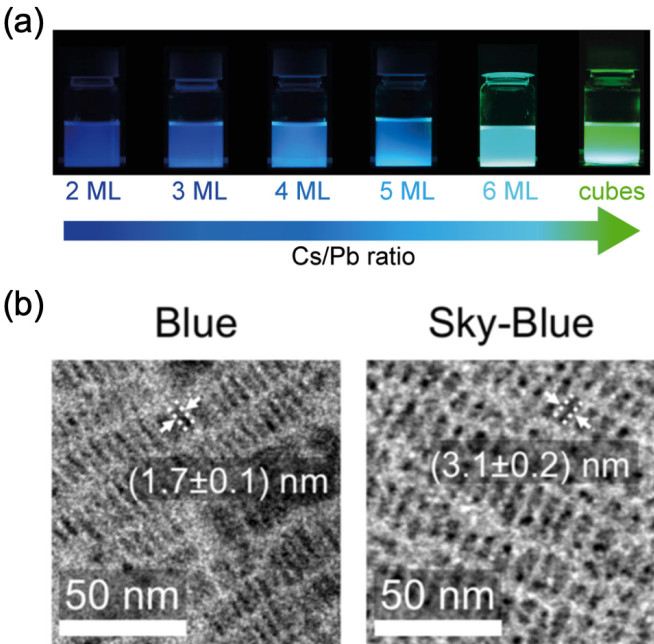 Perovskite nanoplatelet structure and emission colour