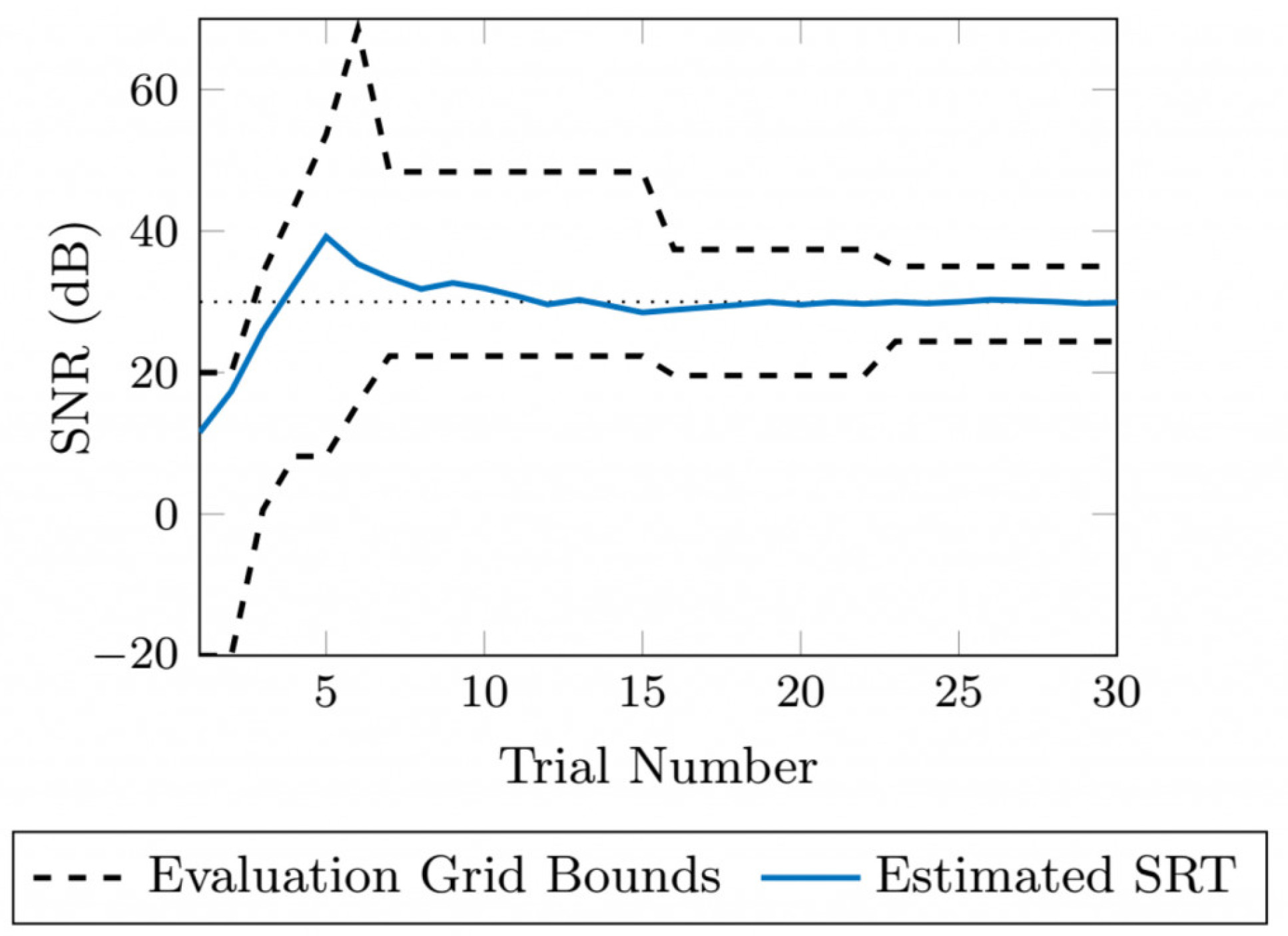Evaluation grid