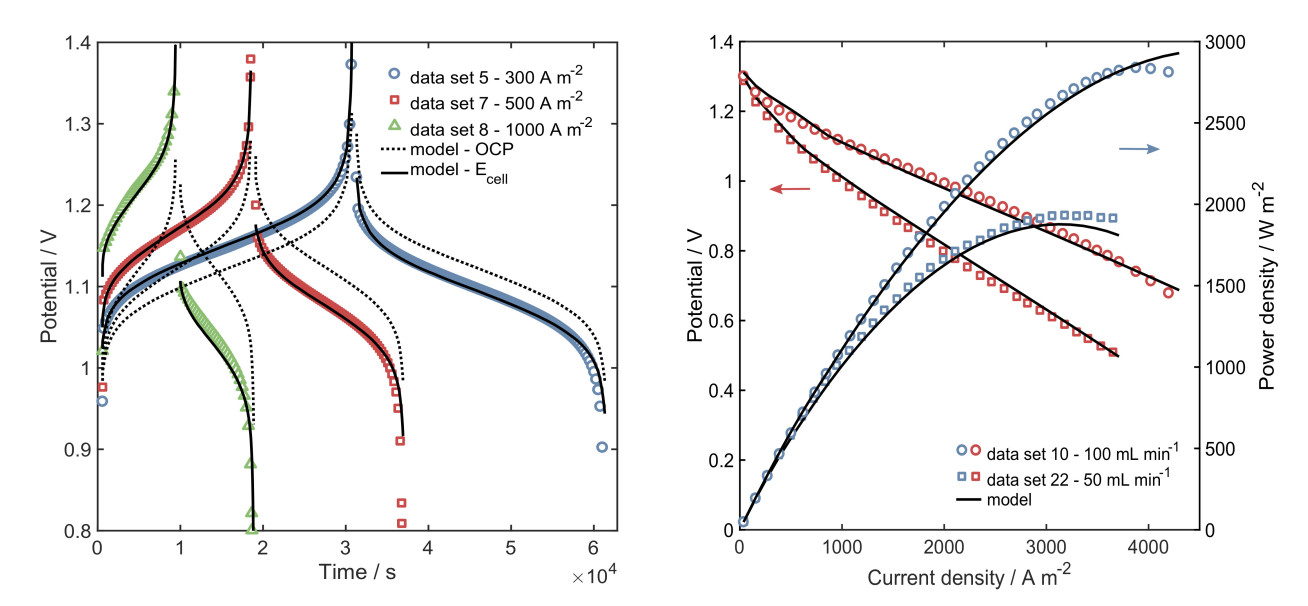 RHVFC curves