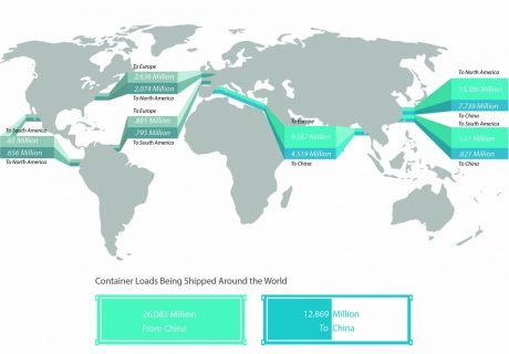 Container shipping routes