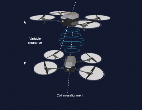 The research breakthrough could lead to drone-to-drone recharging