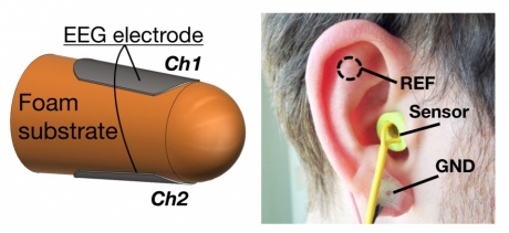 Diagram showing the electromechanical sensors on the ear piece