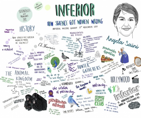 A doodle illustration of the themes and areas covered in Angela Saini's lecture