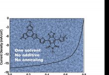 New Advanced Materials Paper