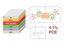 New JACS paper by Sarah et al.