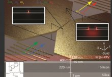 Imperial researchers achieve strong nonlinear interaction of light in a nano-gap