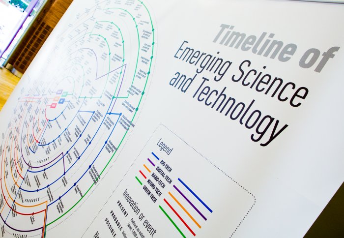 Timeline of Emerging Science and Technology