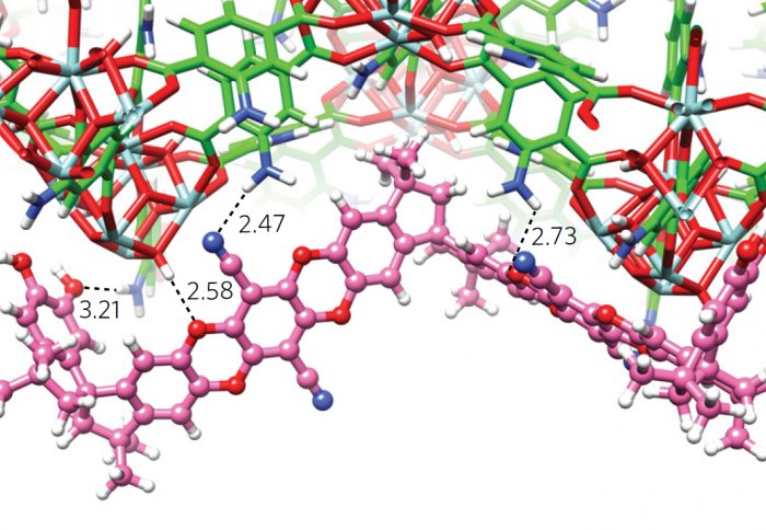 mixed matrix membranes