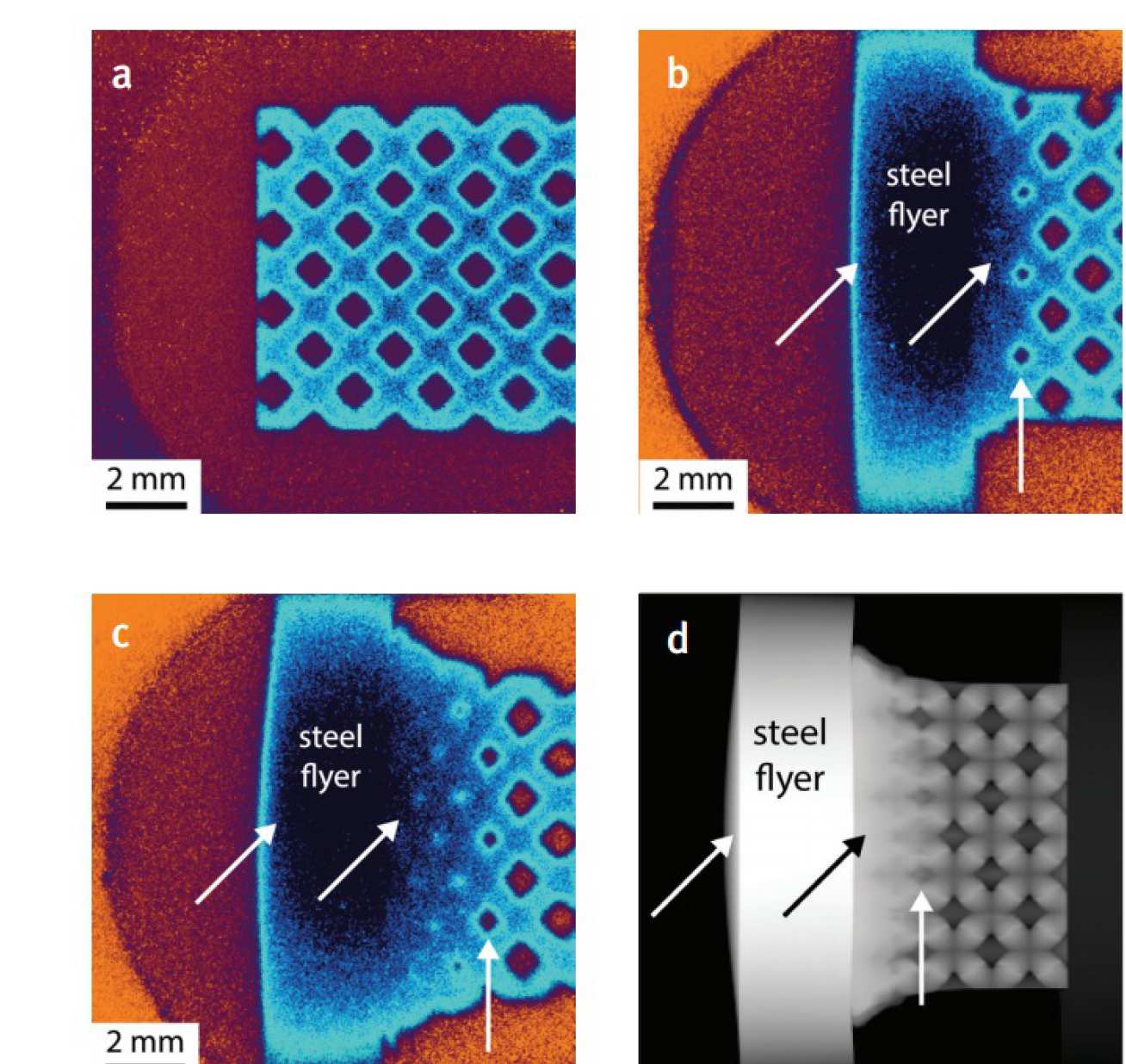 Figure 27: (a) Static, pre-shot radiograph of a SLM steel lattice. (b) and (c) Radiographs captured in situ 2.4 μs and 6.1 μs after impact, respectively. White arrows highlight density gradients across the flyer and the development of an interfacial structure at the flyer-lattice interface. Radiographs are shown in false colour to emphasise density contrast. (d) Output of a 3D CTH hydrodynamic simulation 6 μs after impact, shown in terms of areal density.