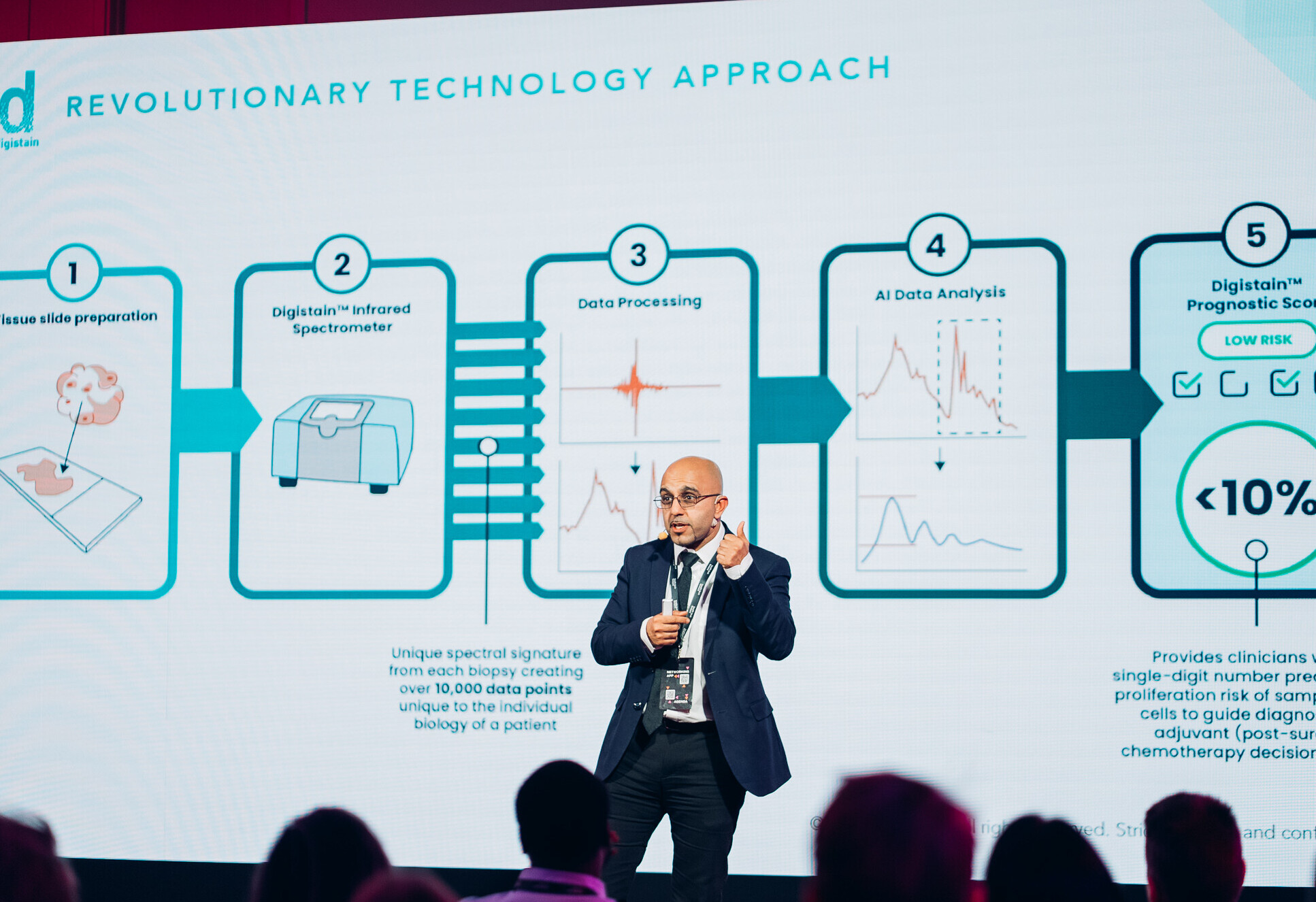 Dr Hemmel Amrania presents the Digistain method