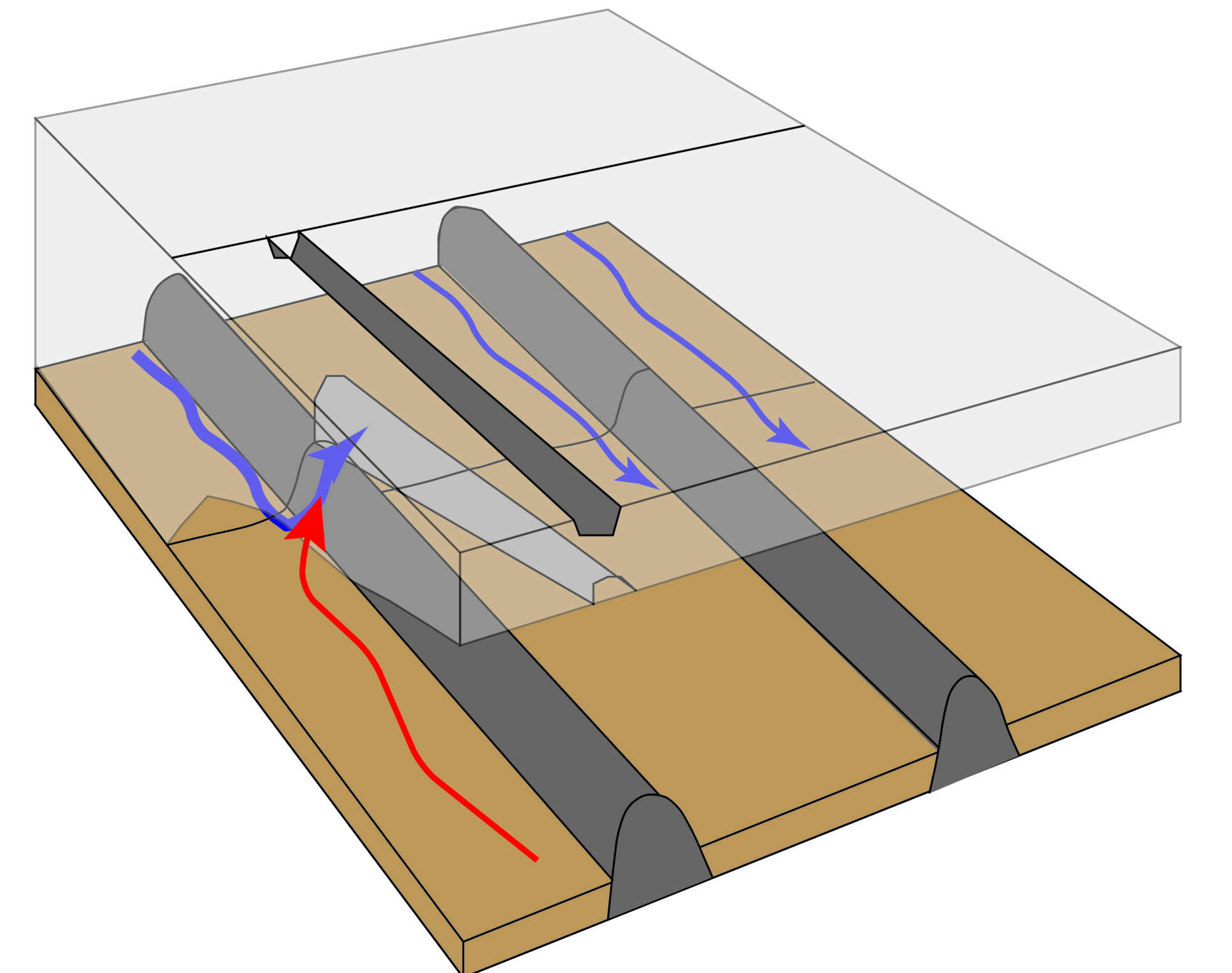 Illustration of the process