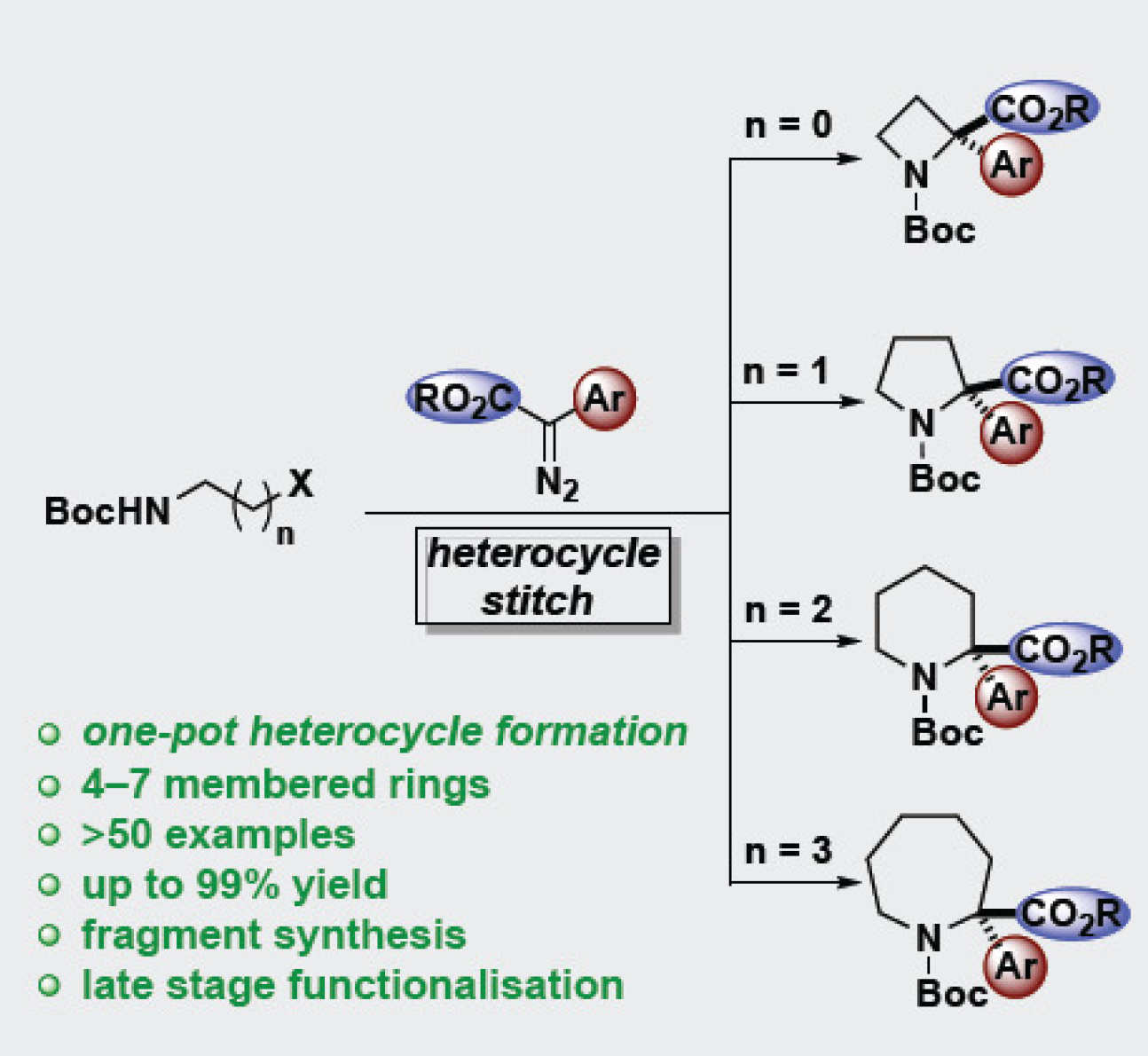 Angew. Chem. GA