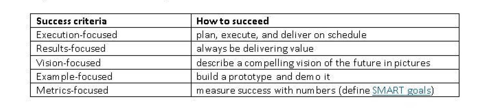 success criteria