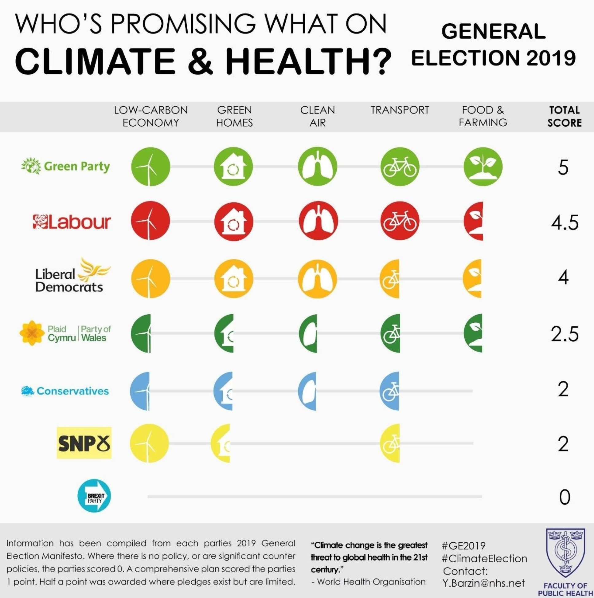 A table showing the main results, as detailed below