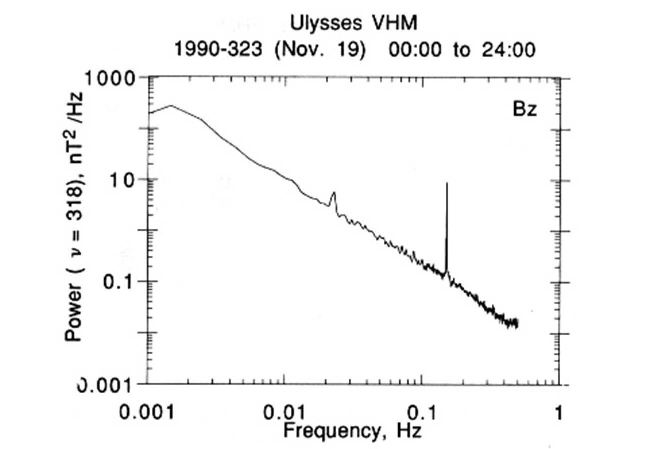 Figure 9. The power spectrum of the spin-axis aligned component of the magnetic field measured during the period in November 1990, when the spacecraft was nutating. The figure shows the superposition of two peaks at frequencies resulting from the combination of the spin and nutation frequencies on the background interplanetary field power spectrum. Detailed analysis indicates that these peaks corresponded to a nutation amplitude of 1.5°.