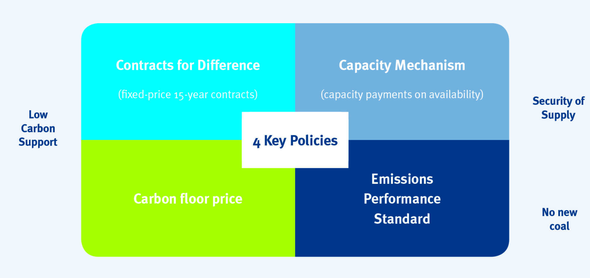 The four key policies of EMR