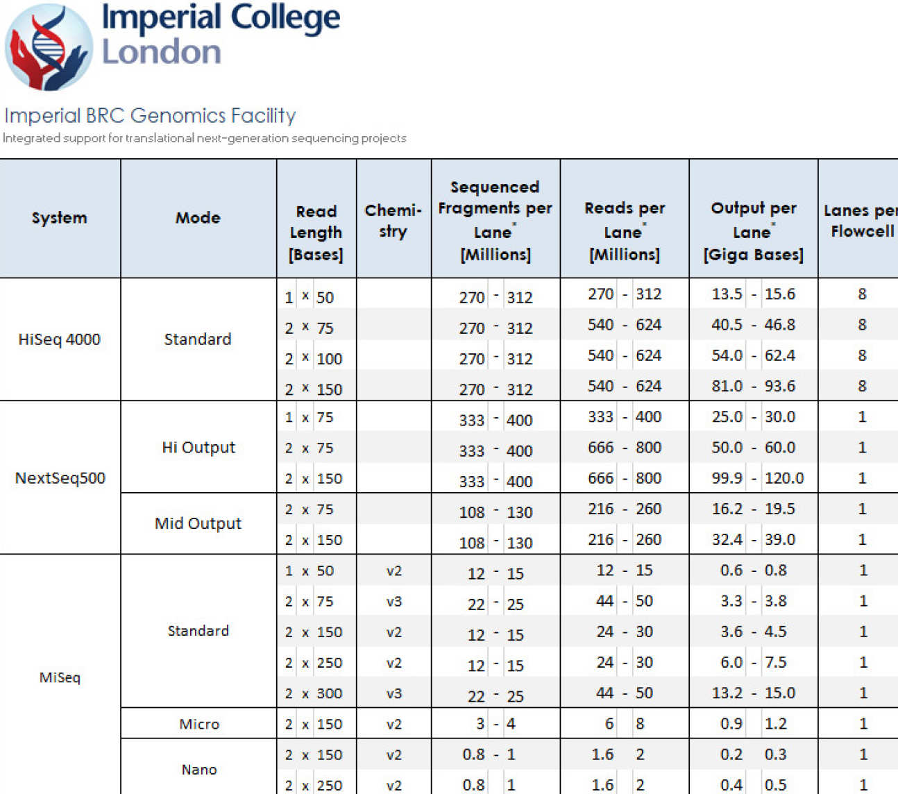 IGF platform outputs