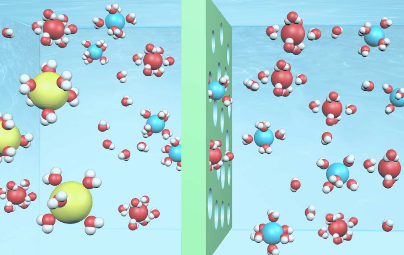 Ions passing through a holey sheet