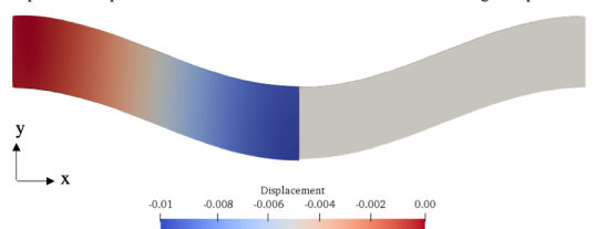 Prescribed Displacement