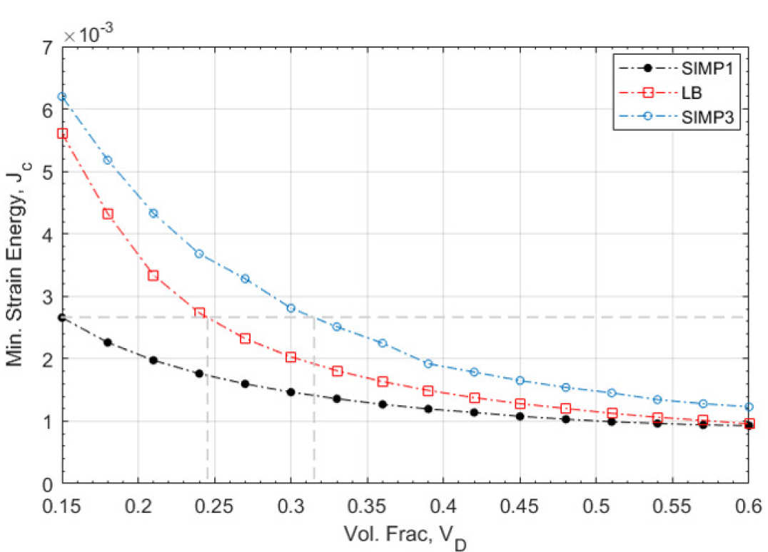 Lightweighting Example