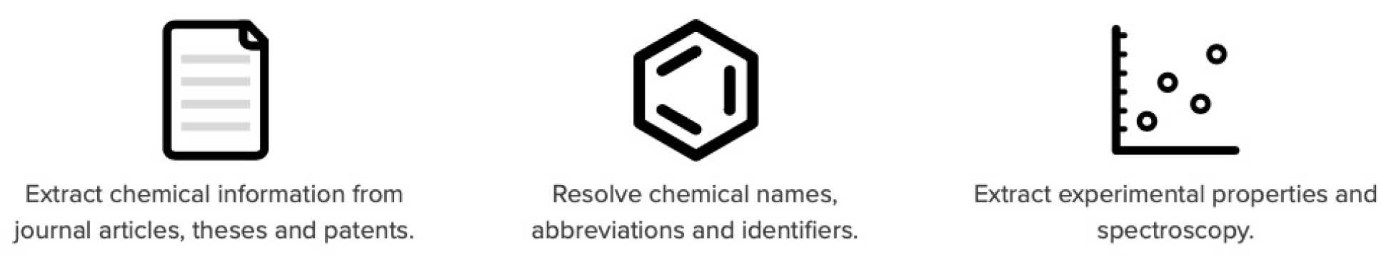 steps of ChemDataExtractor