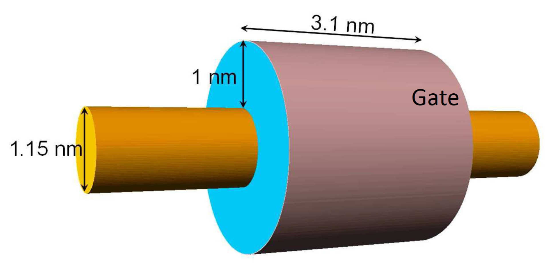 Nanowire transistor
