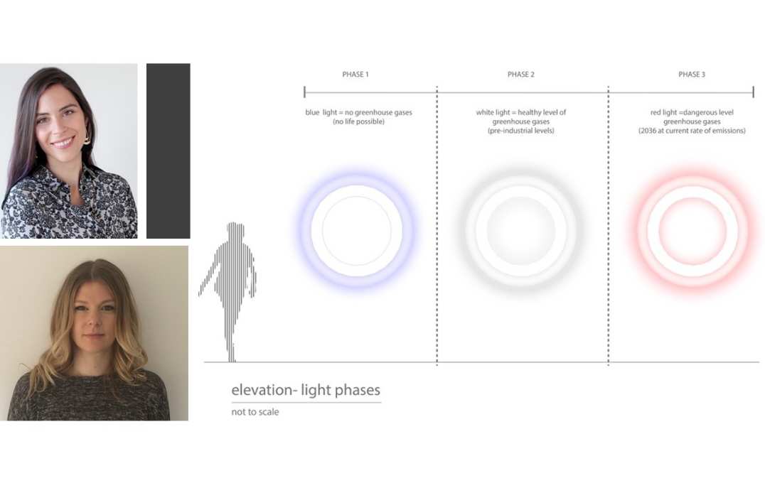 Top-left a photograph of a woman smiling, bottom-left, a photograph of another woman, (right) a diagram of three round lights, one blue, one white and one red, next to a figure of a person.