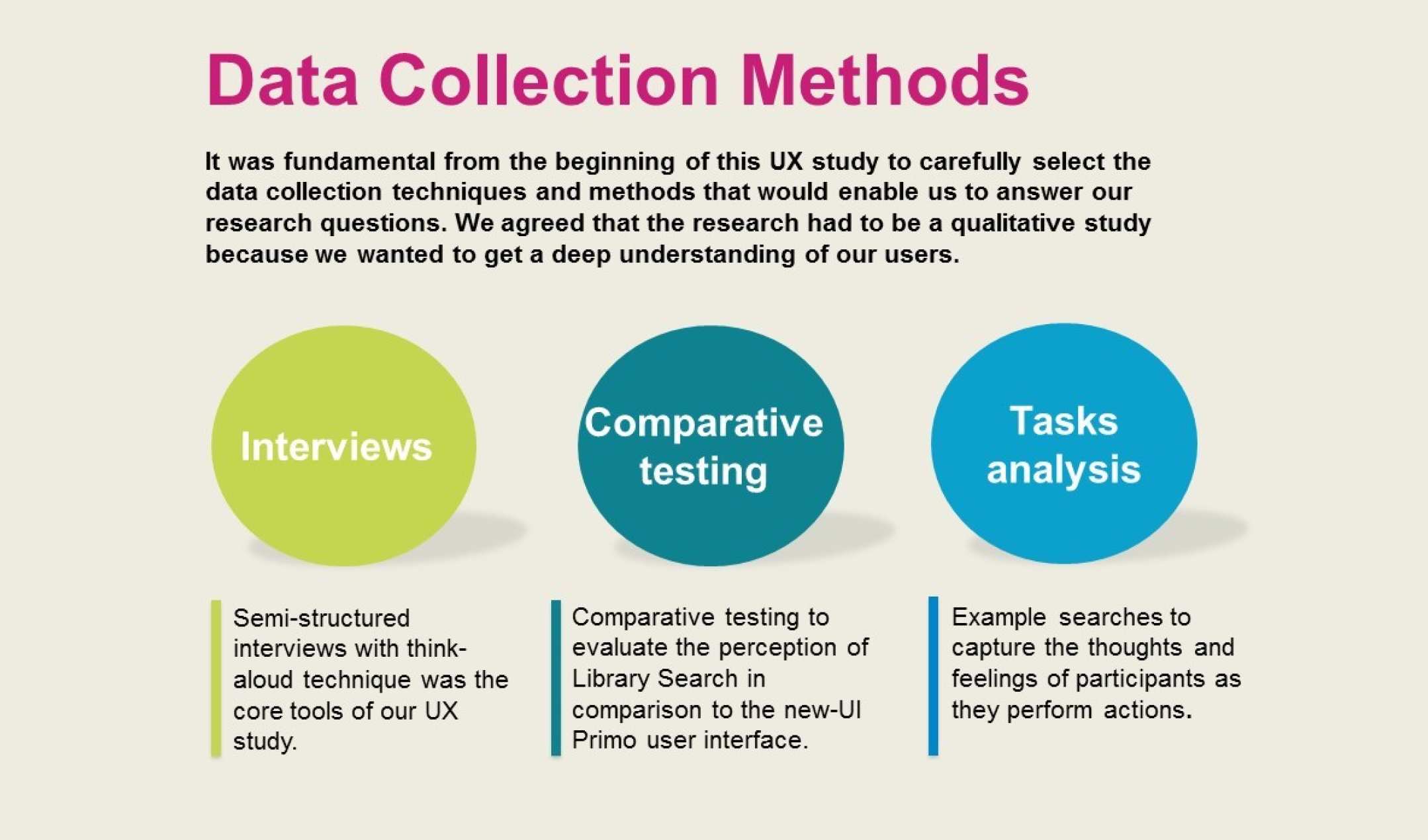 how to write data collection method in research