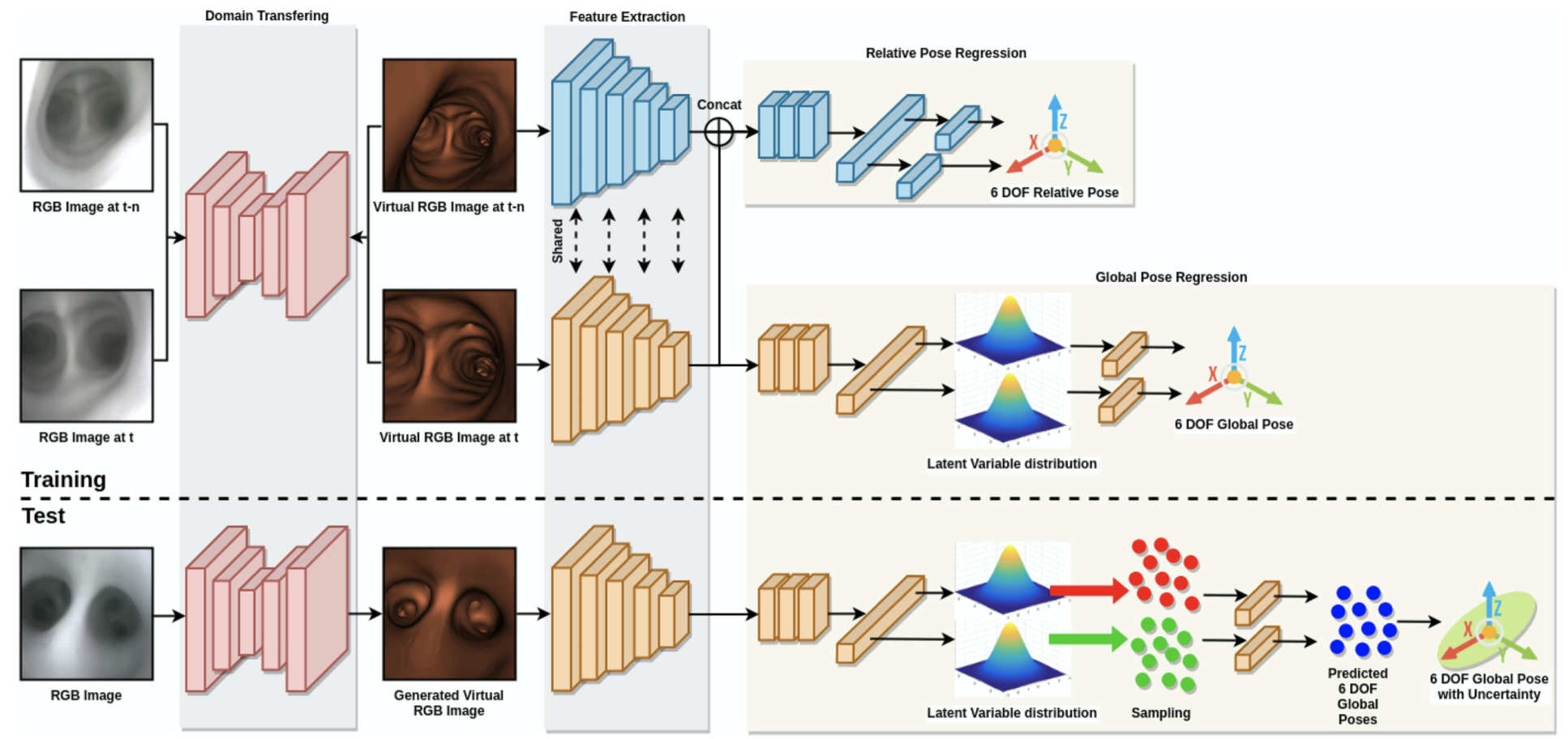 The architecture of proposed neural network