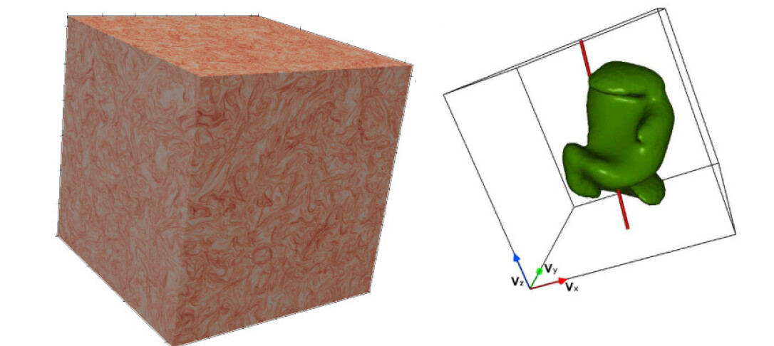 Turbulence simulation cube