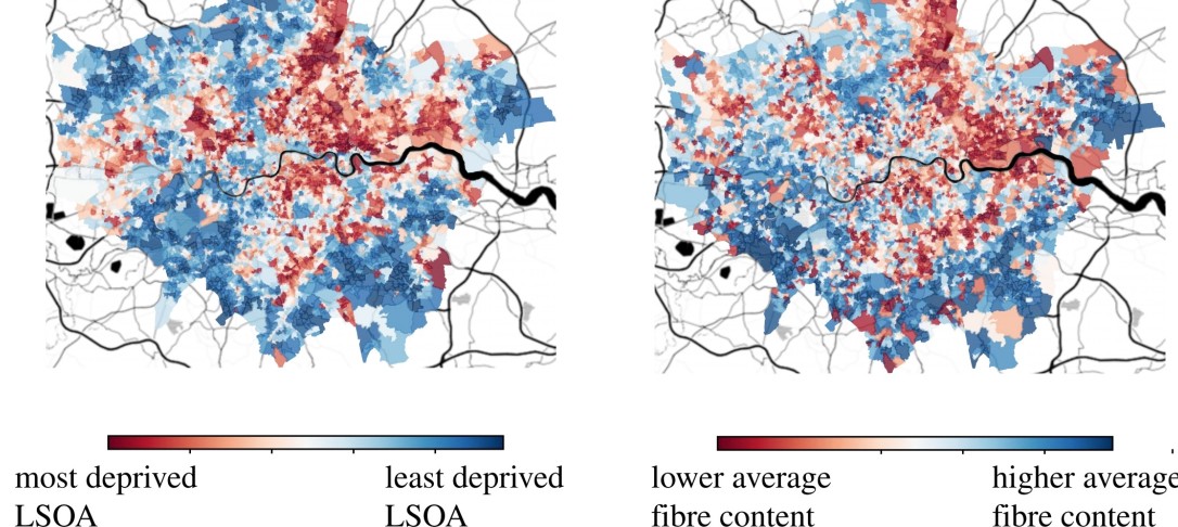 Comparison between deprivation and grocery shopping habits in London.