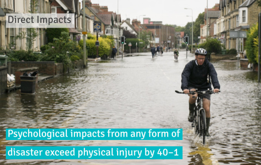Psychological impacts from any form of disaster exceed physical injury by 40-1