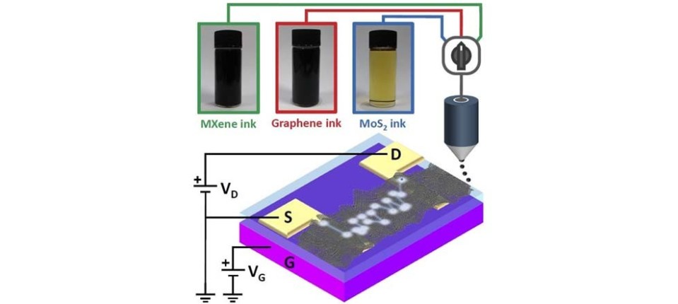Research image illustrating new platform for controlled design of printed electronics with 2D materials