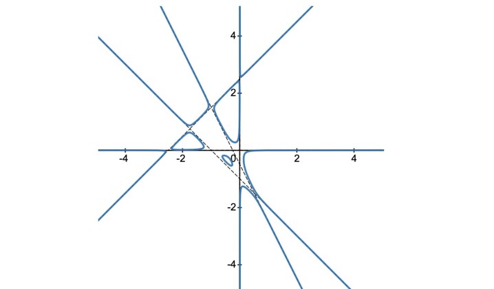 Conocal Graph Alessio Di Lorenzo — Examples of special Lagrangians in asymptotically ...