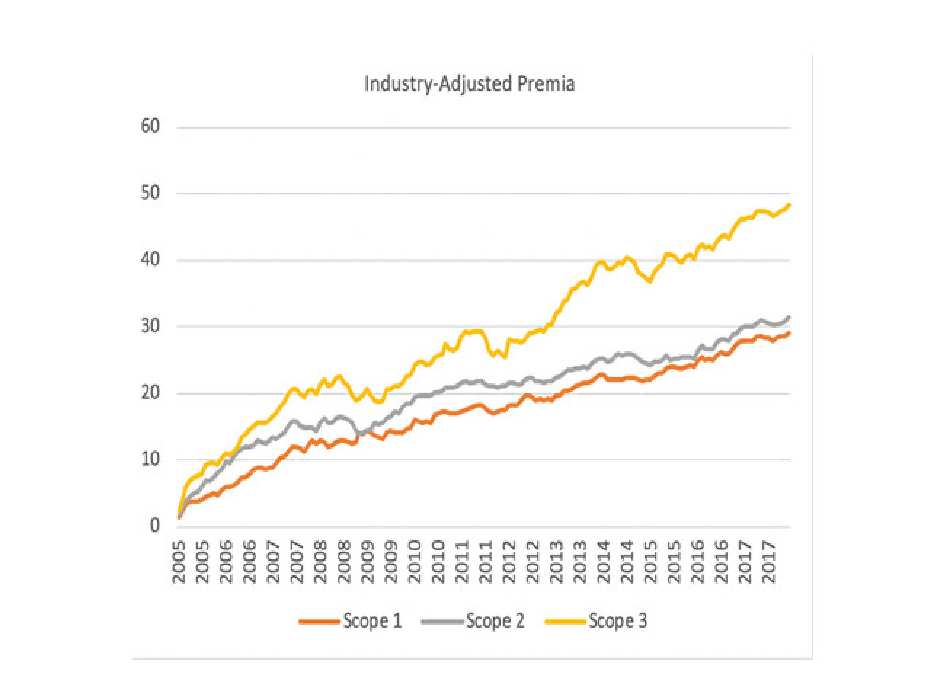 image graph of stock price risk v emissions