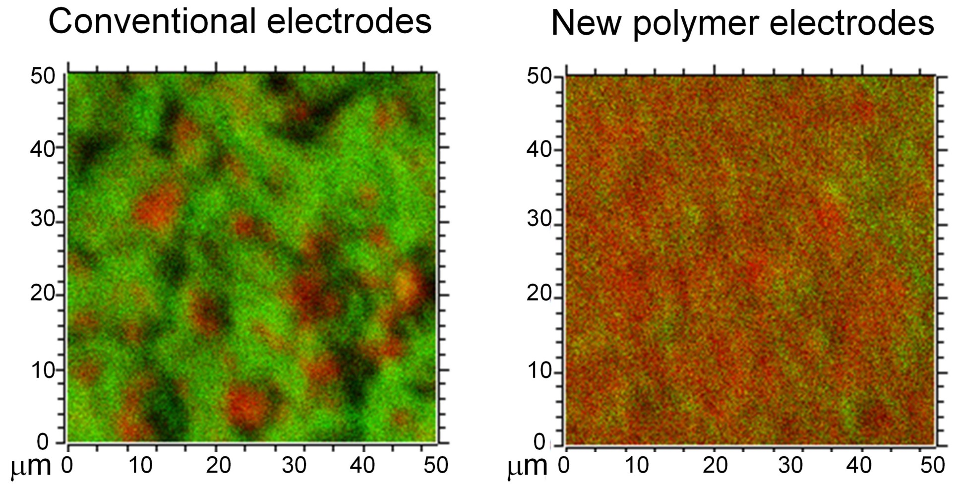 Image of the microstructure of the batteries.