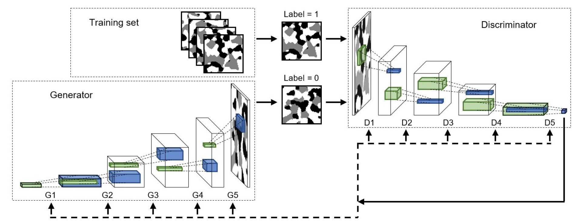 Diagram showing the infrastructure of fuel cells and lithium-ion batteries, explaining how the researchers trained the algorithm