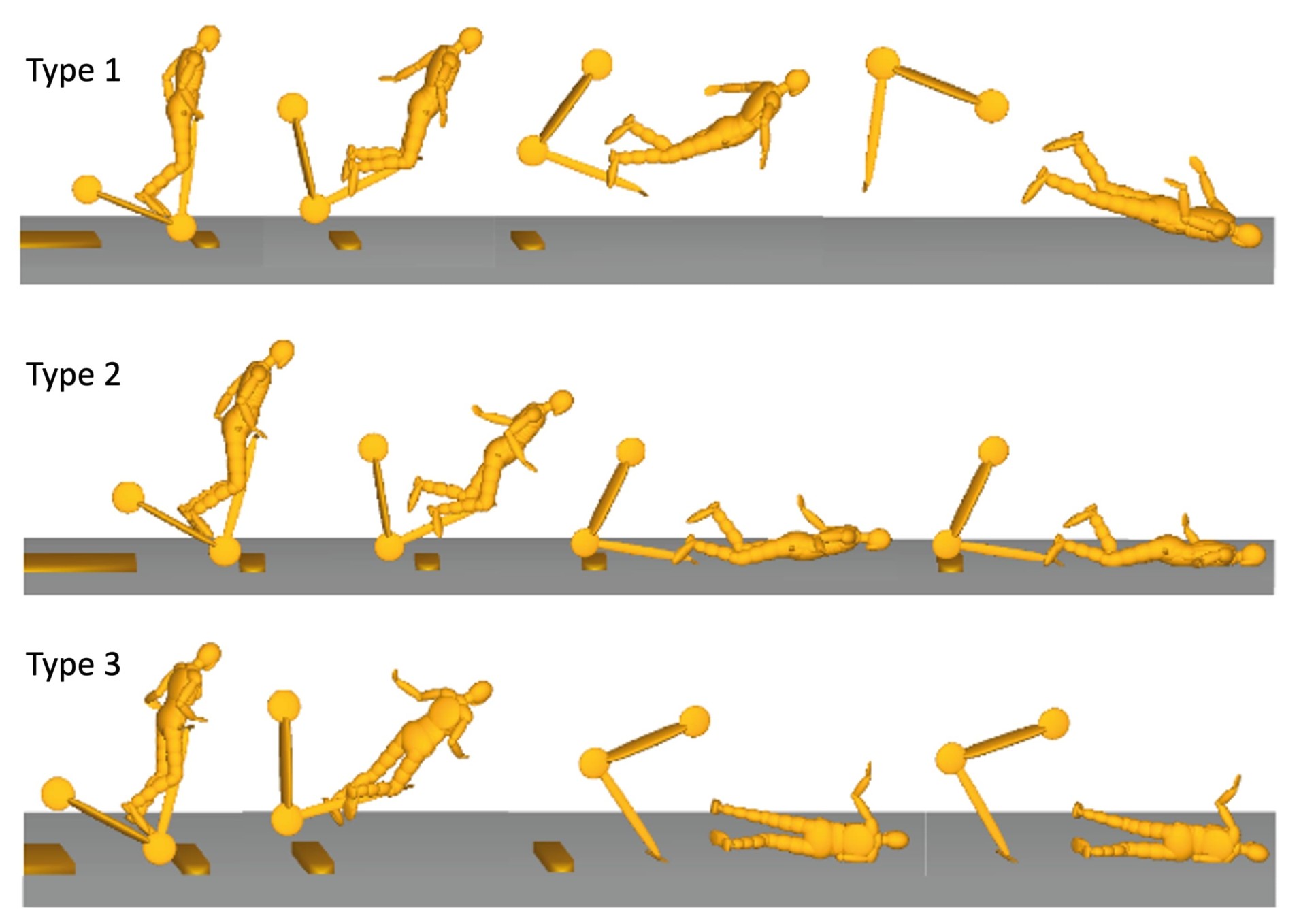 Diagram of falls from e-scooters in three rows - one for each body type. They show the trajectory of each type of fall from scooter to ground.