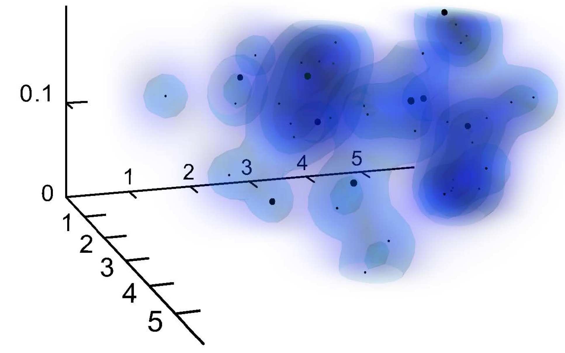 Positions of galaxies on an x,y,z graph